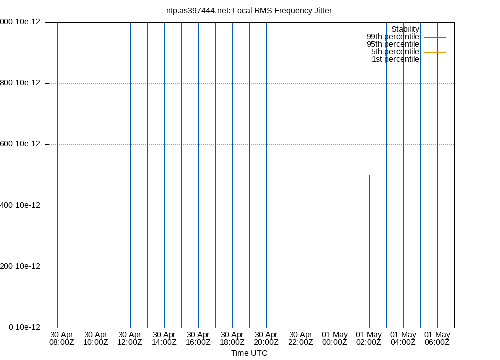 local stability plot