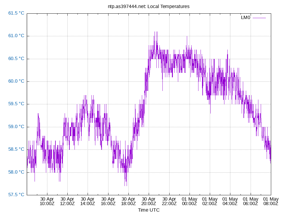 local temps plot