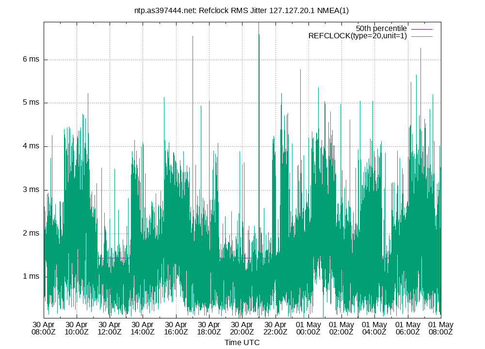 peer jitter 127.127.20.1 plot