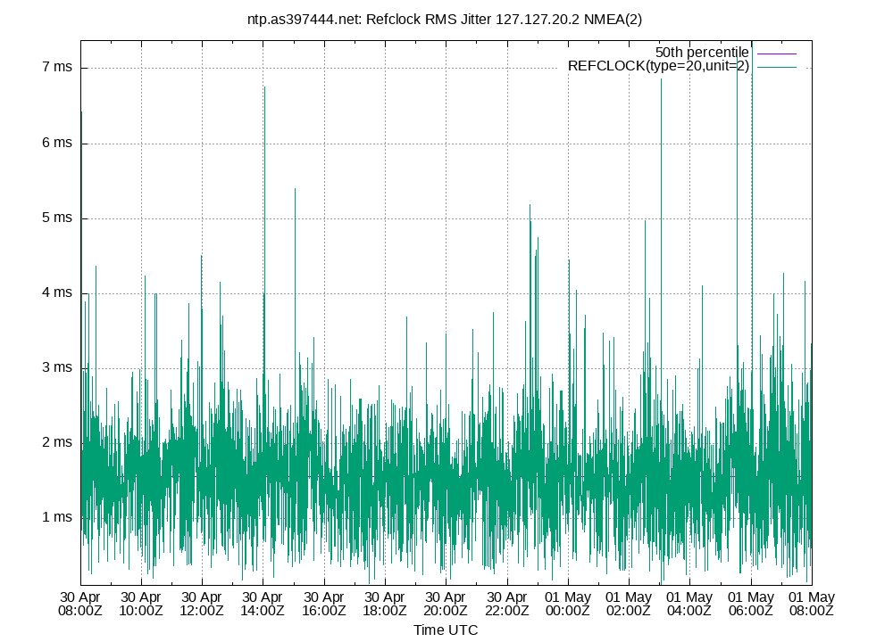 peer jitter 127.127.20.2 plot