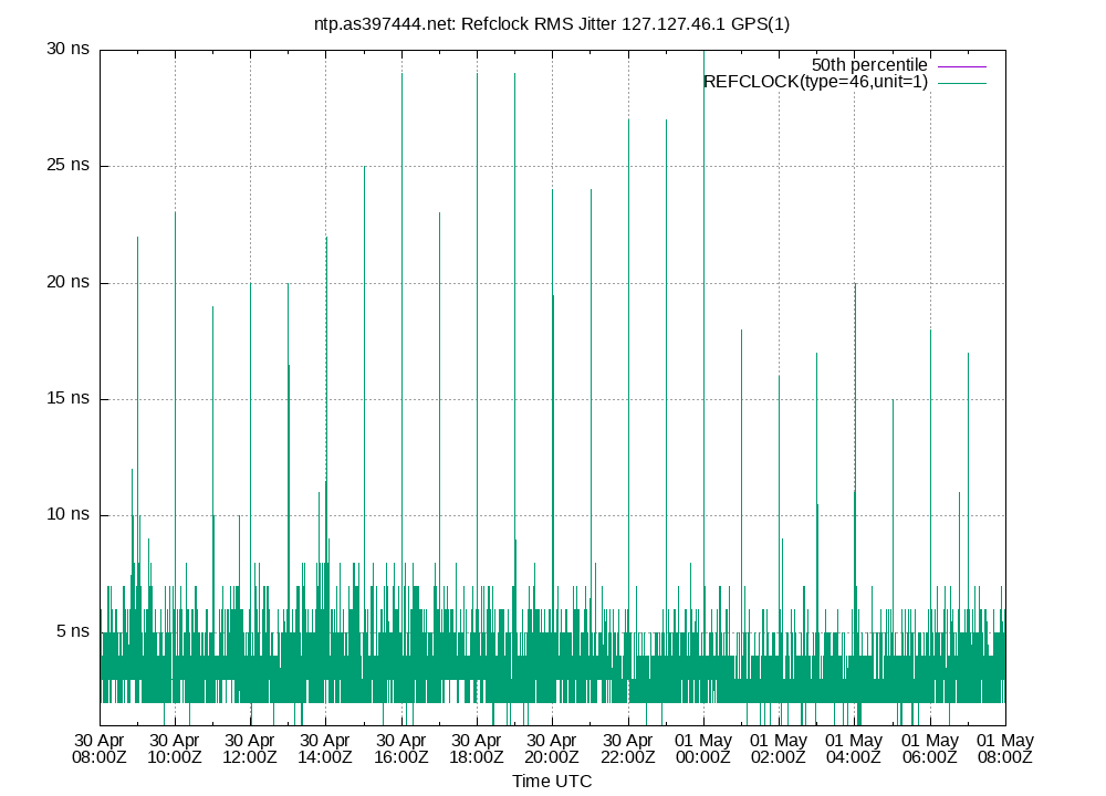 peer jitter 127.127.46.1 plot