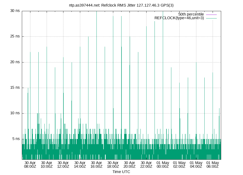 peer jitter 127.127.46.3 plot