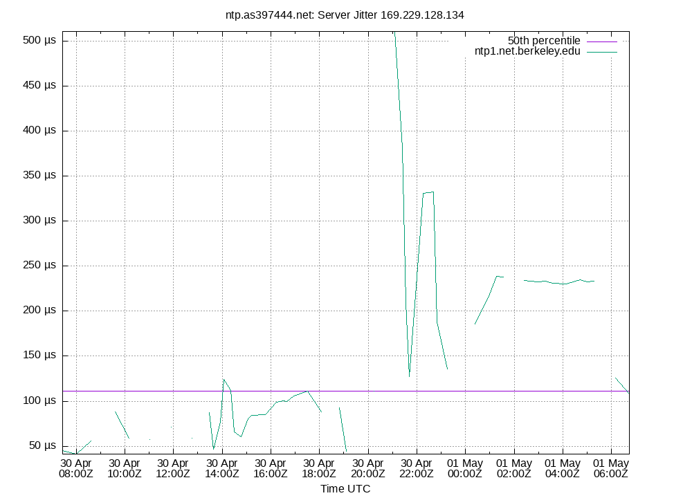peer jitter 169.229.128.134 plot
