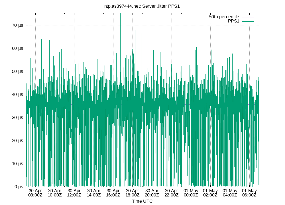 peer jitter PPS1 plot