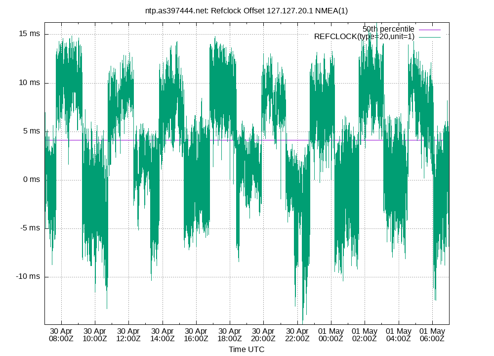 peer offset 127.127.20.1 plot